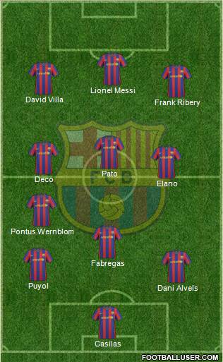 F.C. Barcelona Formation 2010