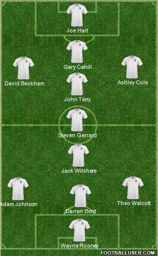 England Formation 2010