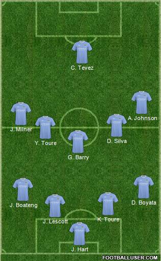 Manchester City Formation 2010