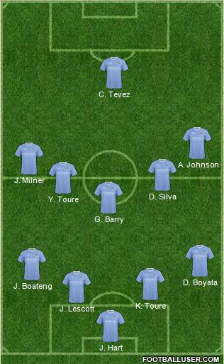 Manchester City football formation