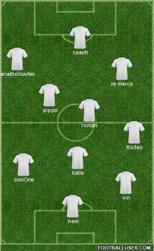 Champions League Team Formation 2010