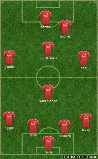 Champions League Team Formation 2010