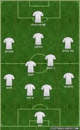 Fifa Team Formation 2010