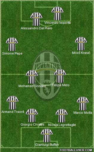 Juventus 4-2-2-2 football formation