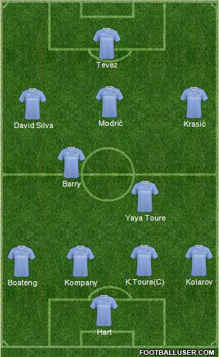 Manchester City Formation 2010