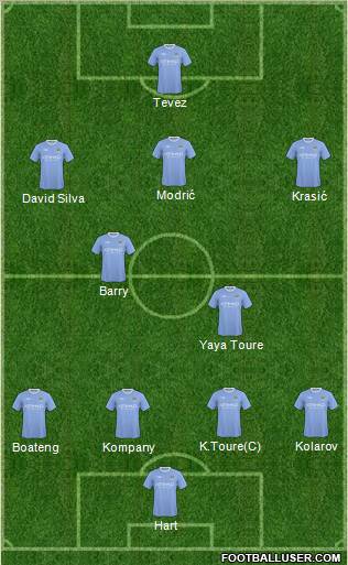 Manchester City football formation