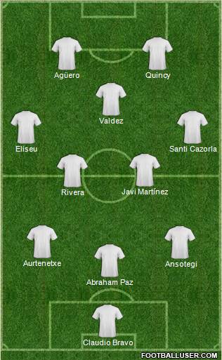 Dream Team Formation 2010