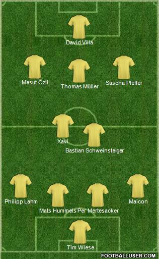 Dream Team Formation 2010