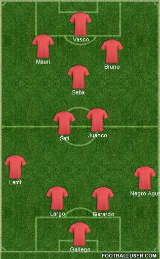 Dream Team Formation 2010