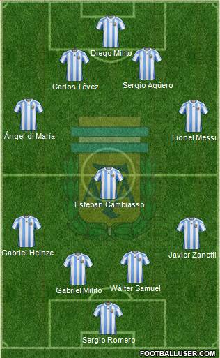 Argentina 4-1-2-3 football formation