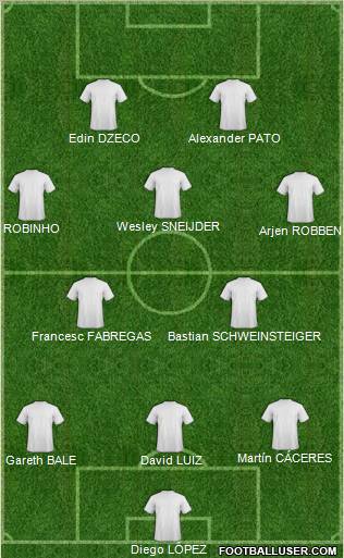 Football Manager Team Formation 2010