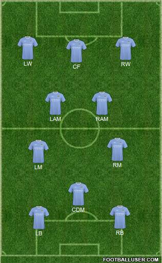 Manchester City Formation 2010