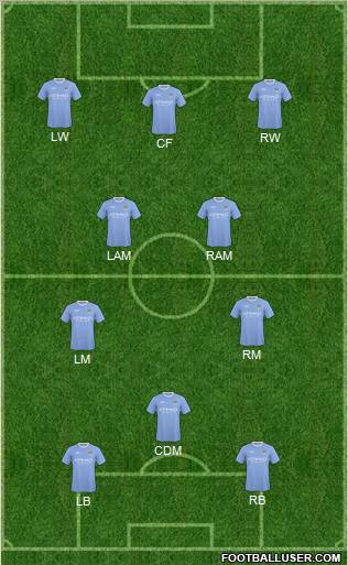 Manchester City football formation