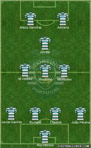 Sporting Clube de Portugal - SAD Formation 2010