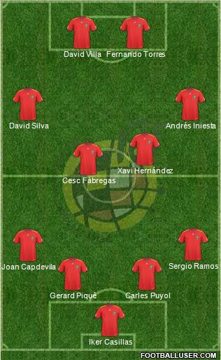 Spain Formation 2010