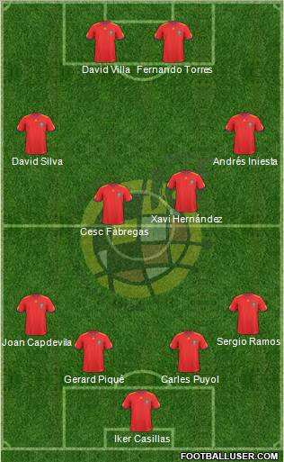 Spain 4-4-2 football formation