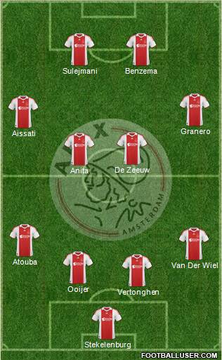 AFC Ajax 4-4-2 football formation