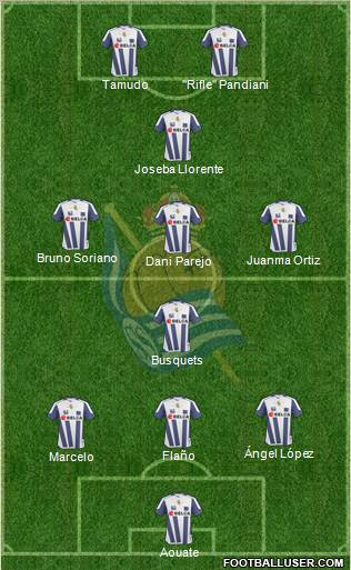 Real Sociedad S.A.D. 3-4-3 football formation