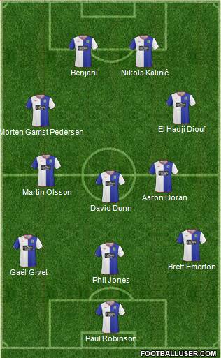 Blackburn Rovers Formation 2010
