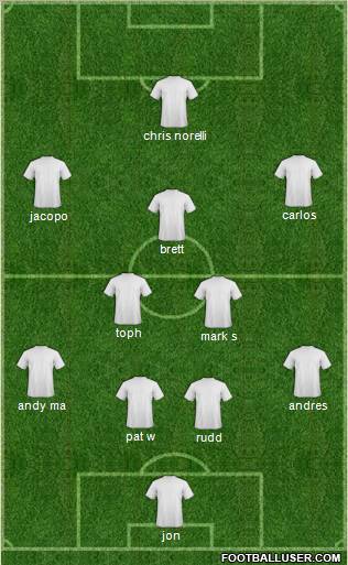 Fifa Team Formation 2010