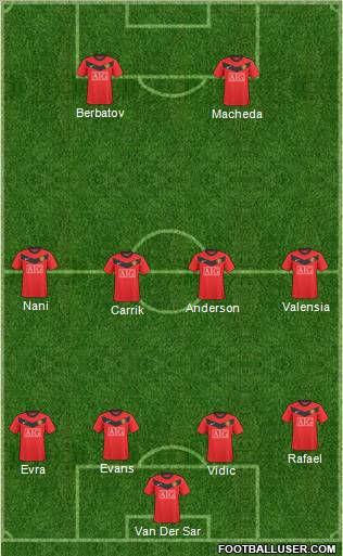 Manchester United Formation 2010