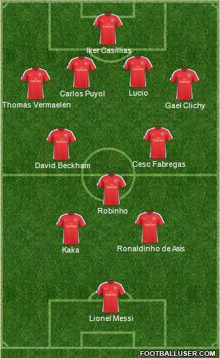 Arsenal Formation 2010