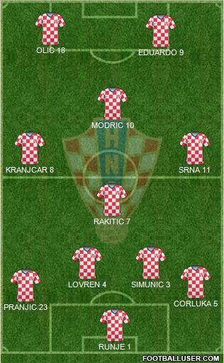 Croatia football formation