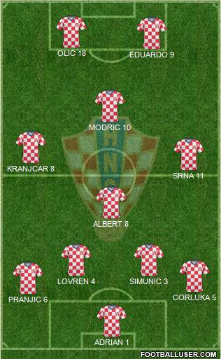 Croatia football formation