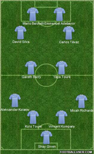 Manchester City Formation 2010