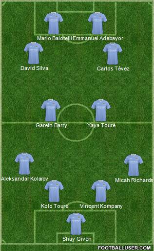 Manchester City 4-2-4 football formation