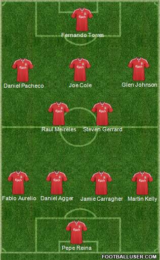Liverpool Formation 2010