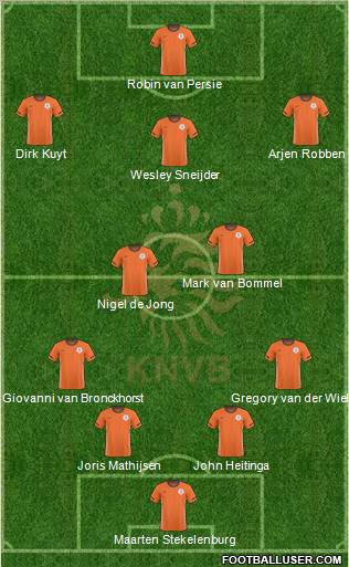 Holland 4-2-3-1 football formation