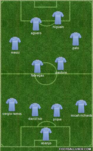 Manchester City football formation