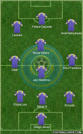 Kazakhstan Formation 2010