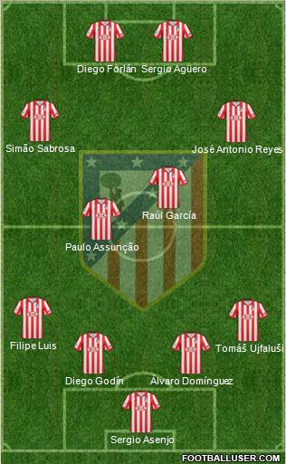 C. Atlético Madrid S.A.D. Formation 2010