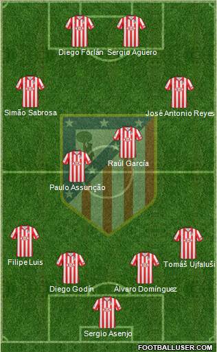 C. Atlético Madrid S.A.D. 4-4-2 football formation