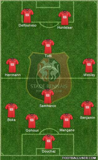 Stade Rennais Football Club football formation