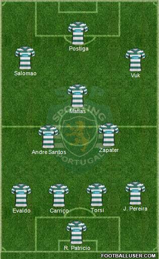 Sporting Clube de Portugal - SAD Formation 2010