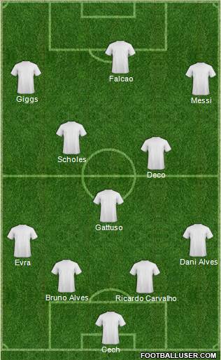 Champions League Team Formation 2010