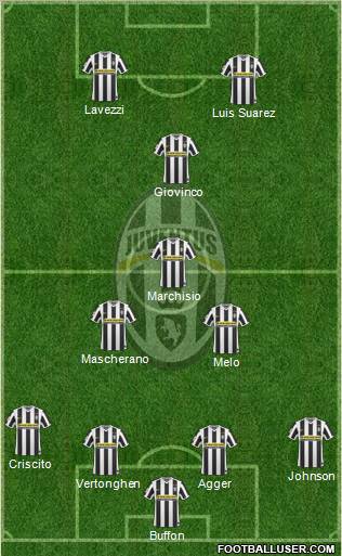 Juventus Formation 2010