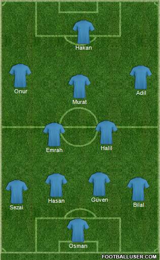 Dream Team Formation 2010