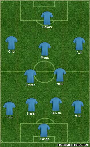 Dream Team football formation