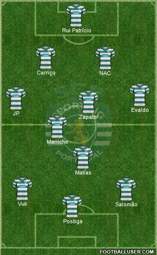 Sporting Clube de Portugal - SAD Formation 2010