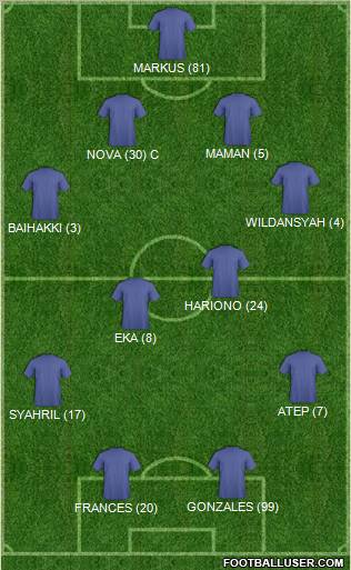 Dream Team football formation