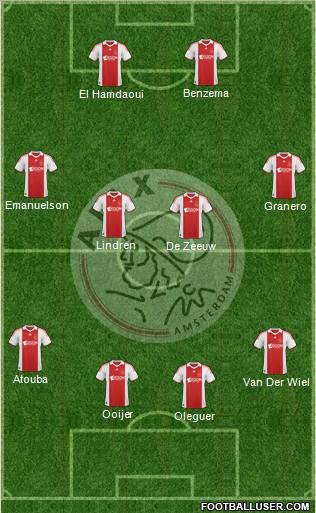 AFC Ajax Formation 2010