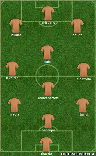 Football Manager Team Formation 2010