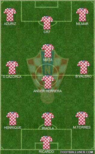 Croatia football formation