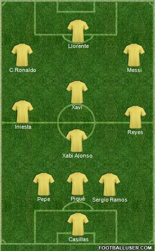 Dream Team Formation 2010