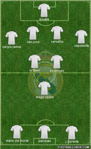 Real Madrid C.F. Formation 2010