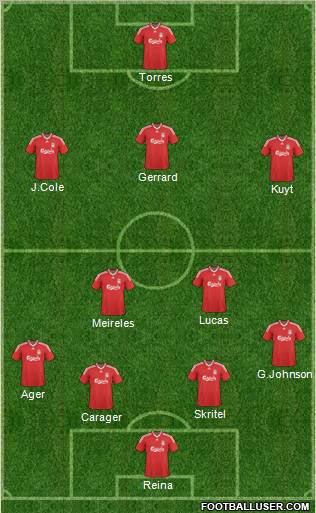 Liverpool Formation 2010